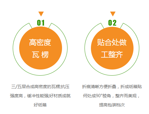 荊州紙盒生產 荊州紙盒生產